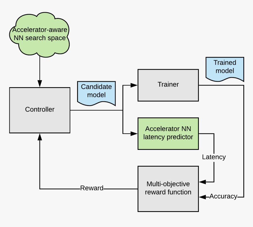 Diagram, HD Png Download