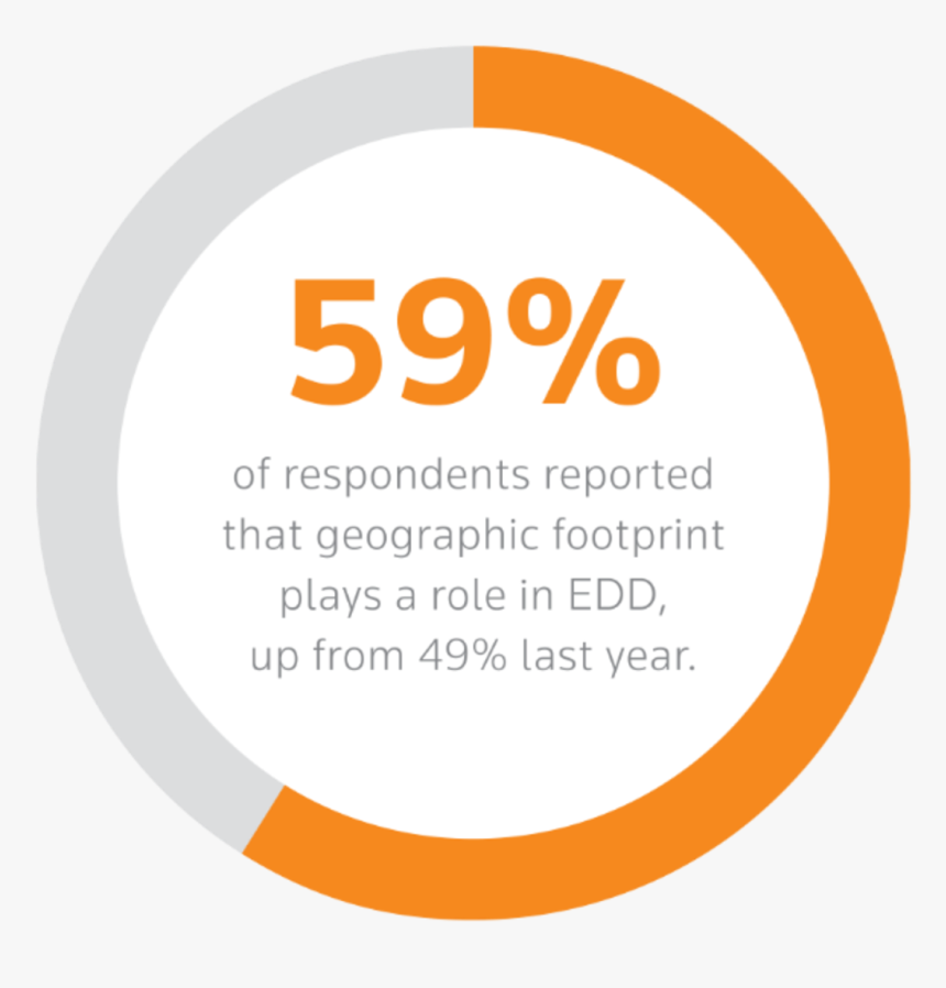 59% - Circle, HD Png Download