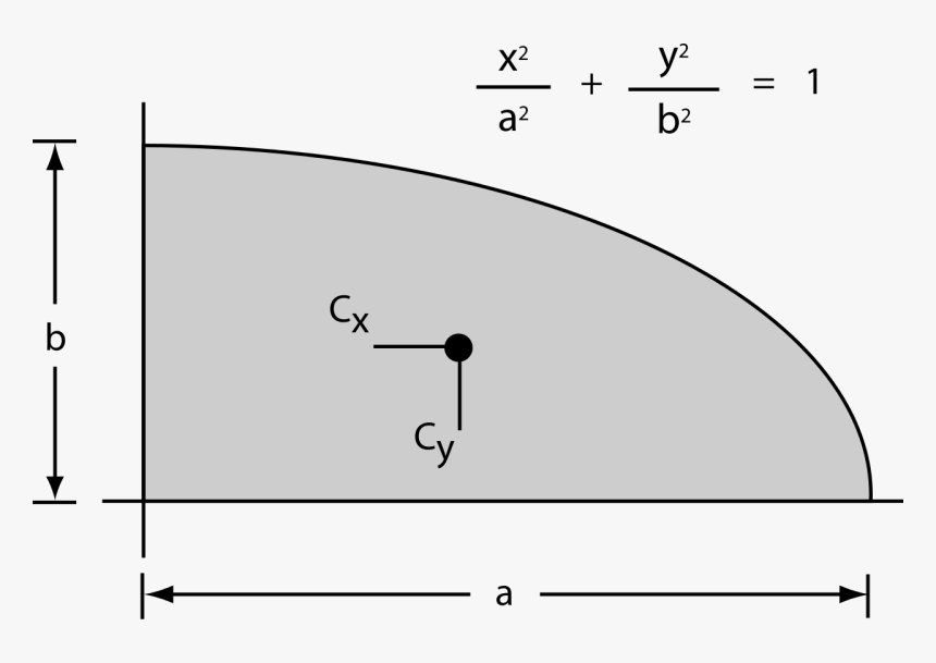 Diagram, HD Png Download