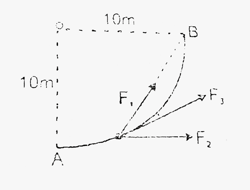Plot, HD Png Download