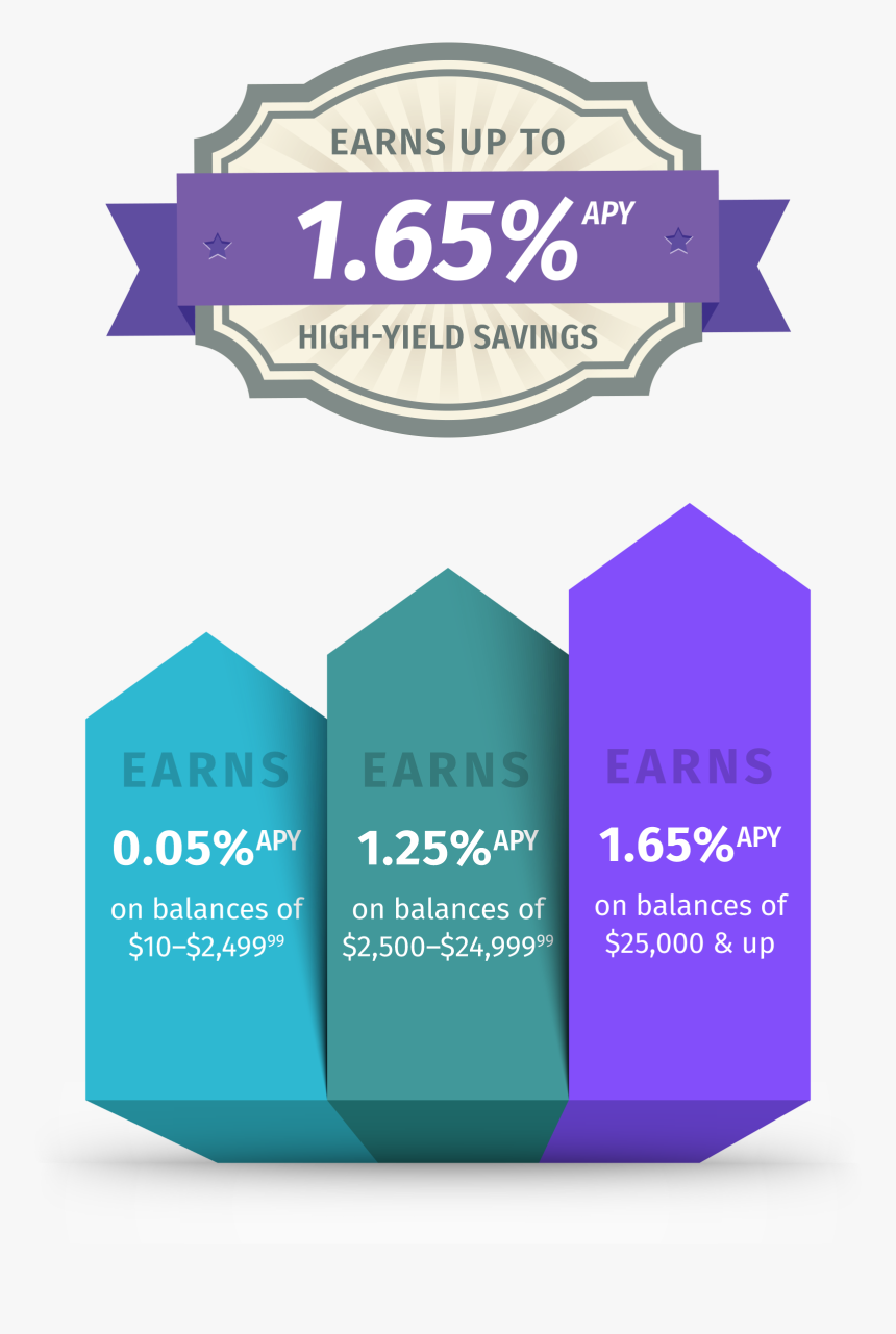 Bank, HD Png Download