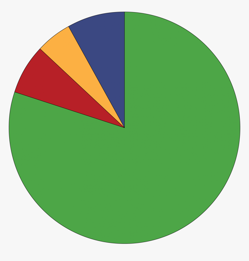 Circle, HD Png Download