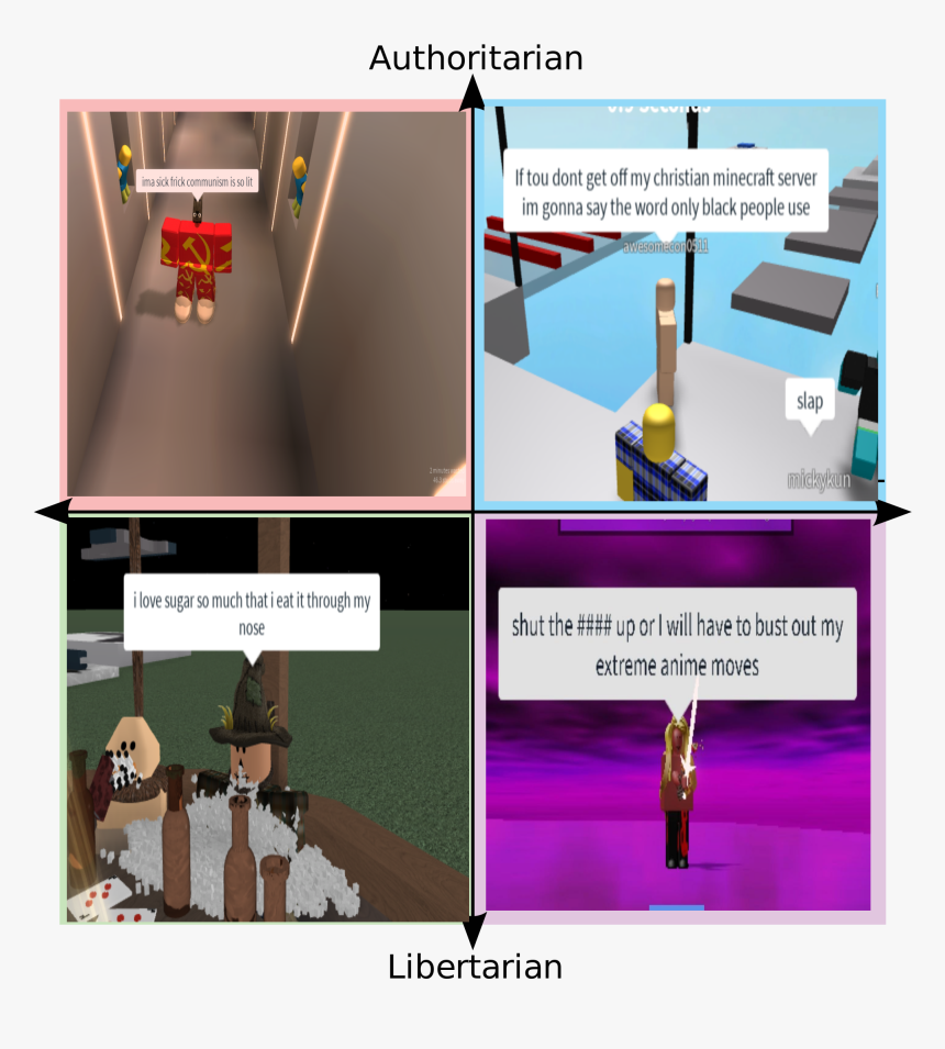 Roblox Political Compass, HD Png Download