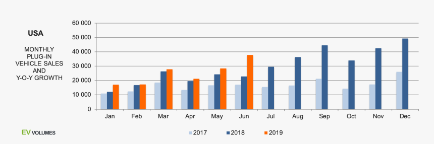 Source - Ev-volumes - Electric Cars Sales Growth, HD Png Download