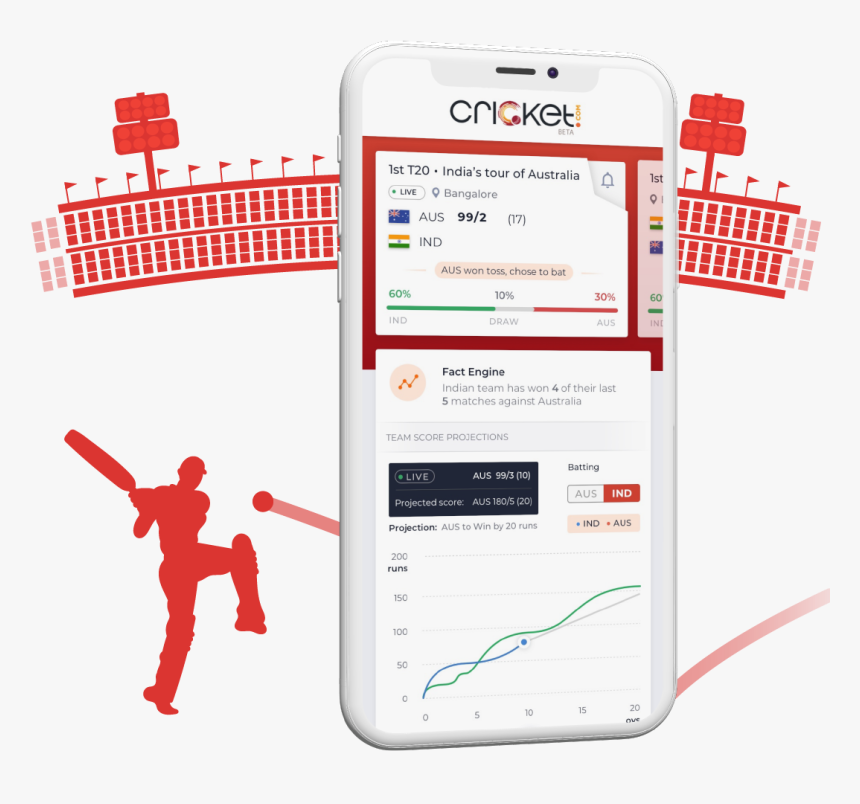 Experience The Thrill Of Cricket - Mobile Phone, HD Png Download