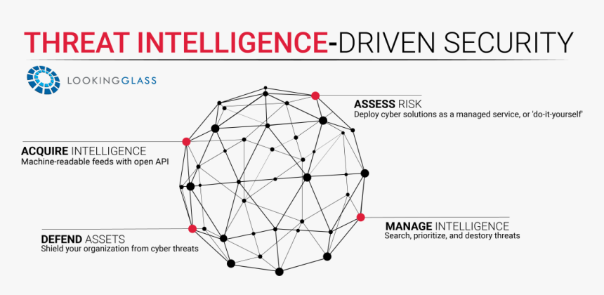 Threat Landscape Visibility - Lookingglass, HD Png Download