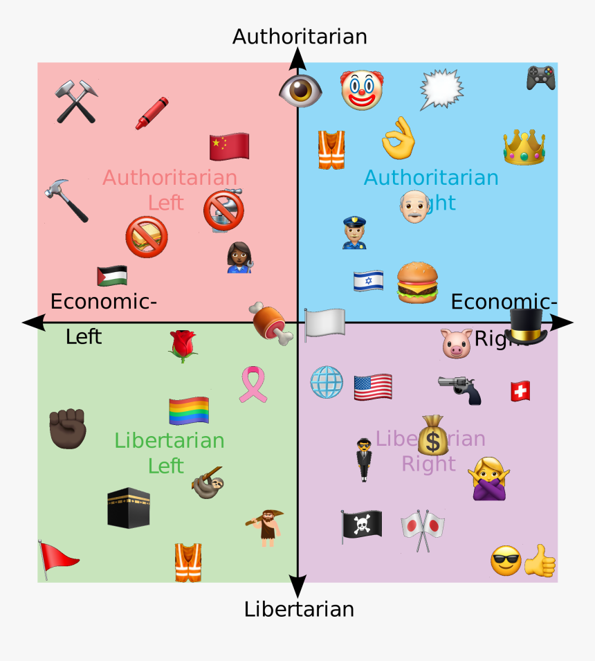 Jeffrey Epstein Political Compass, HD Png Download