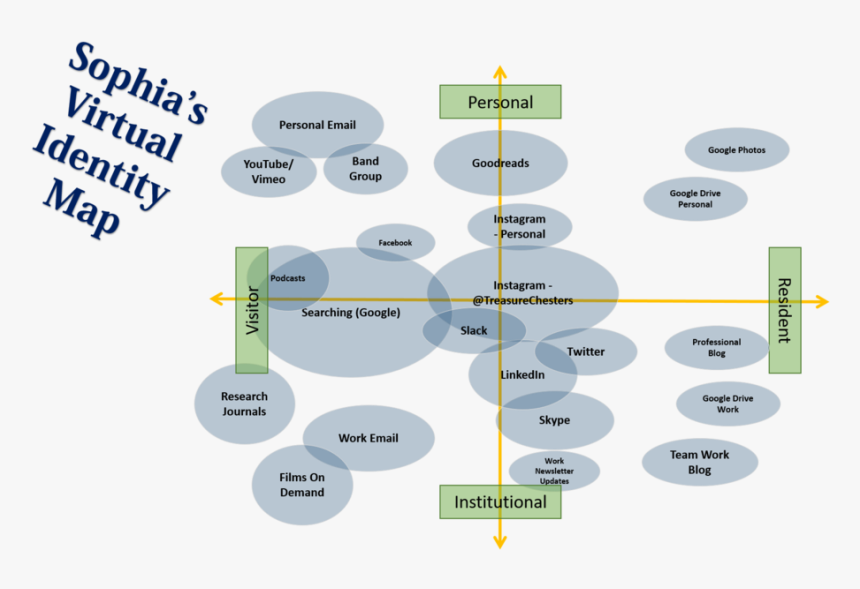 Week1digpins, HD Png Download