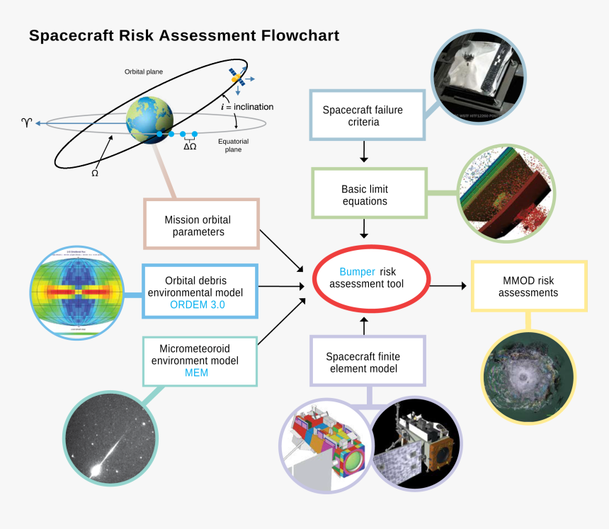 Diagram, HD Png Download