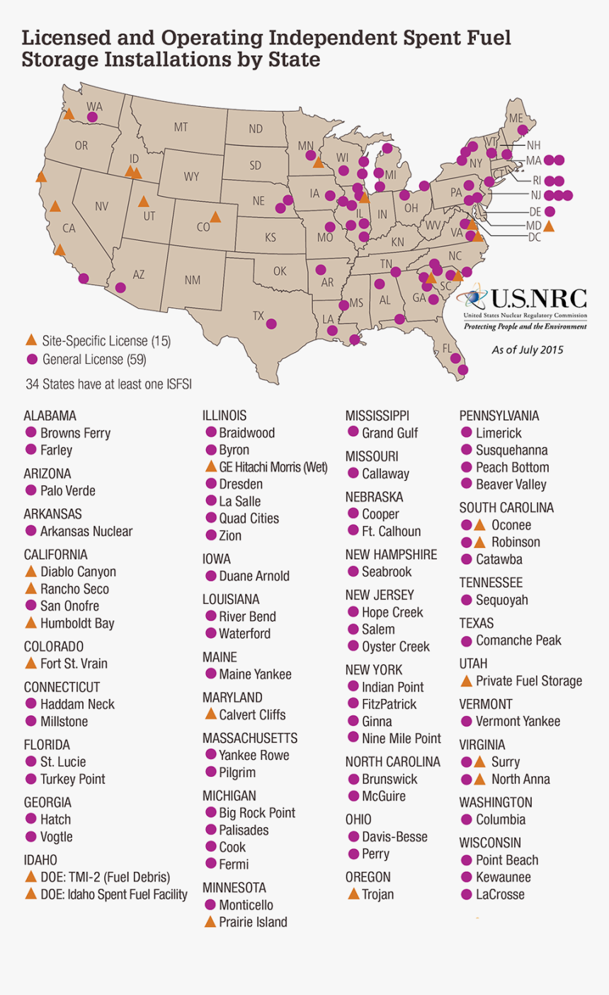 Nuclear Regulatory Commission, HD Png Download