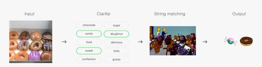 Room Full Of Monkeys, HD Png Download