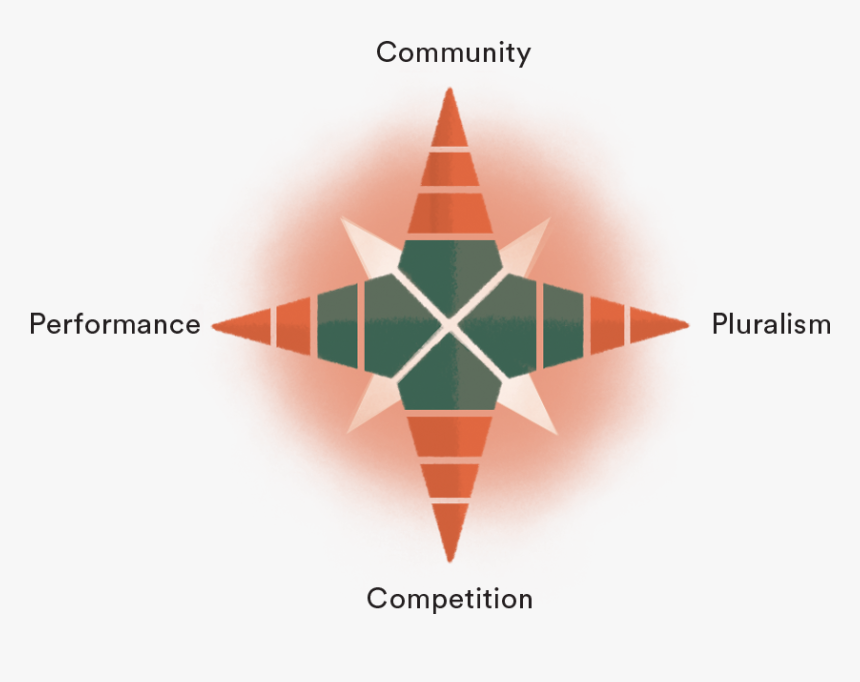 Triangle, HD Png Download