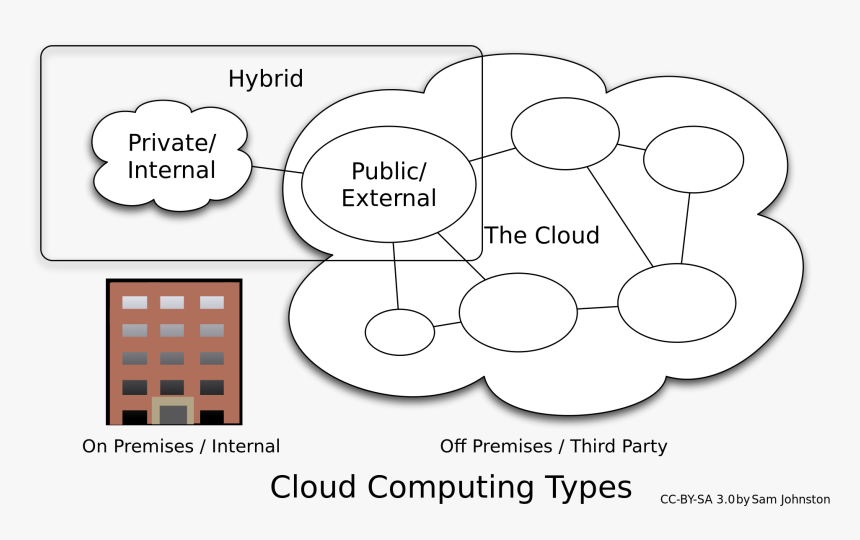 Centralized Logging Is Difficult With Public Cloud - Cloud Application Deployment Models Examples, HD Png Download
