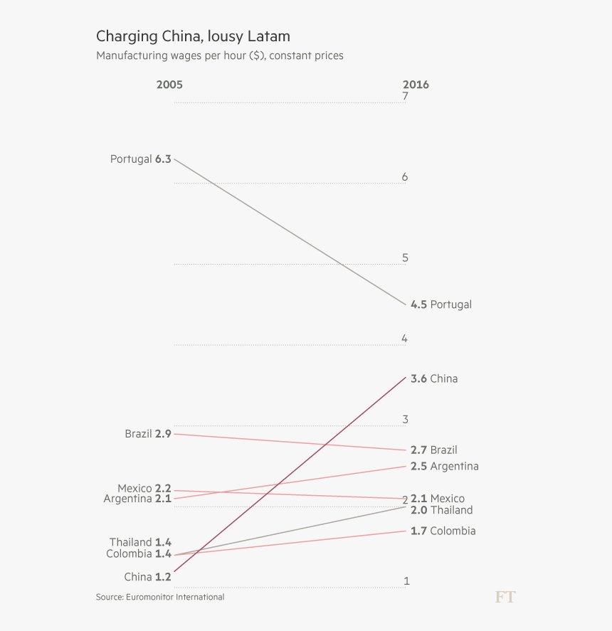 Diagram, HD Png Download