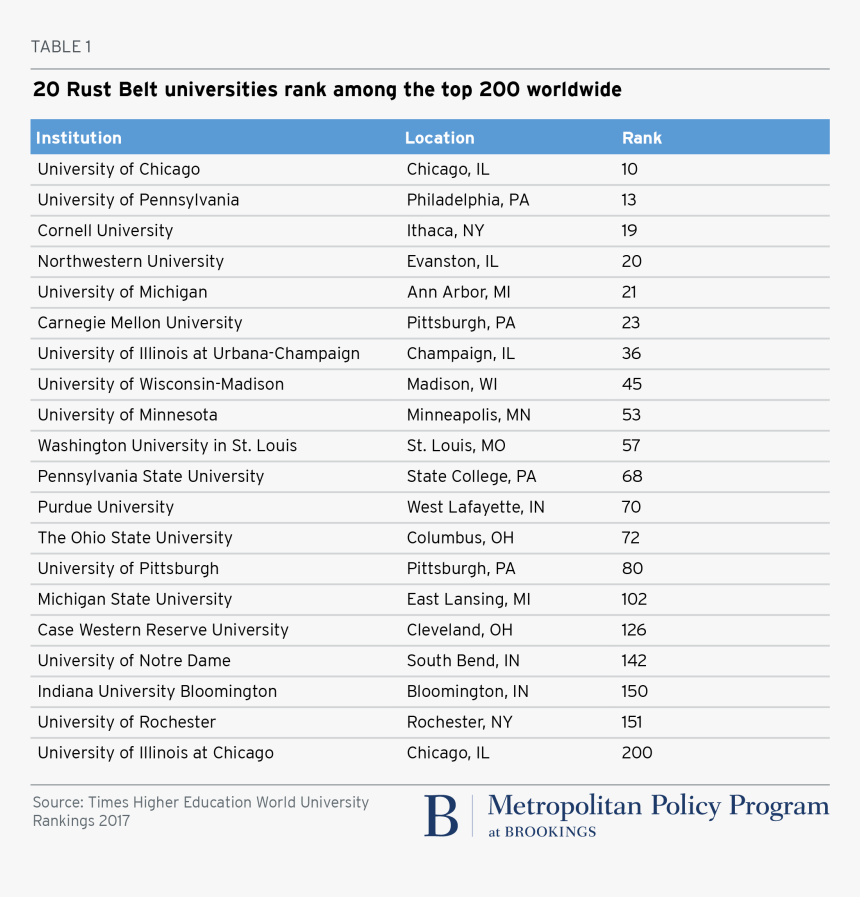 Metro 20171215 Table Rust Belt Universities Rank Among - Hive Data Types With Example, HD Png Download