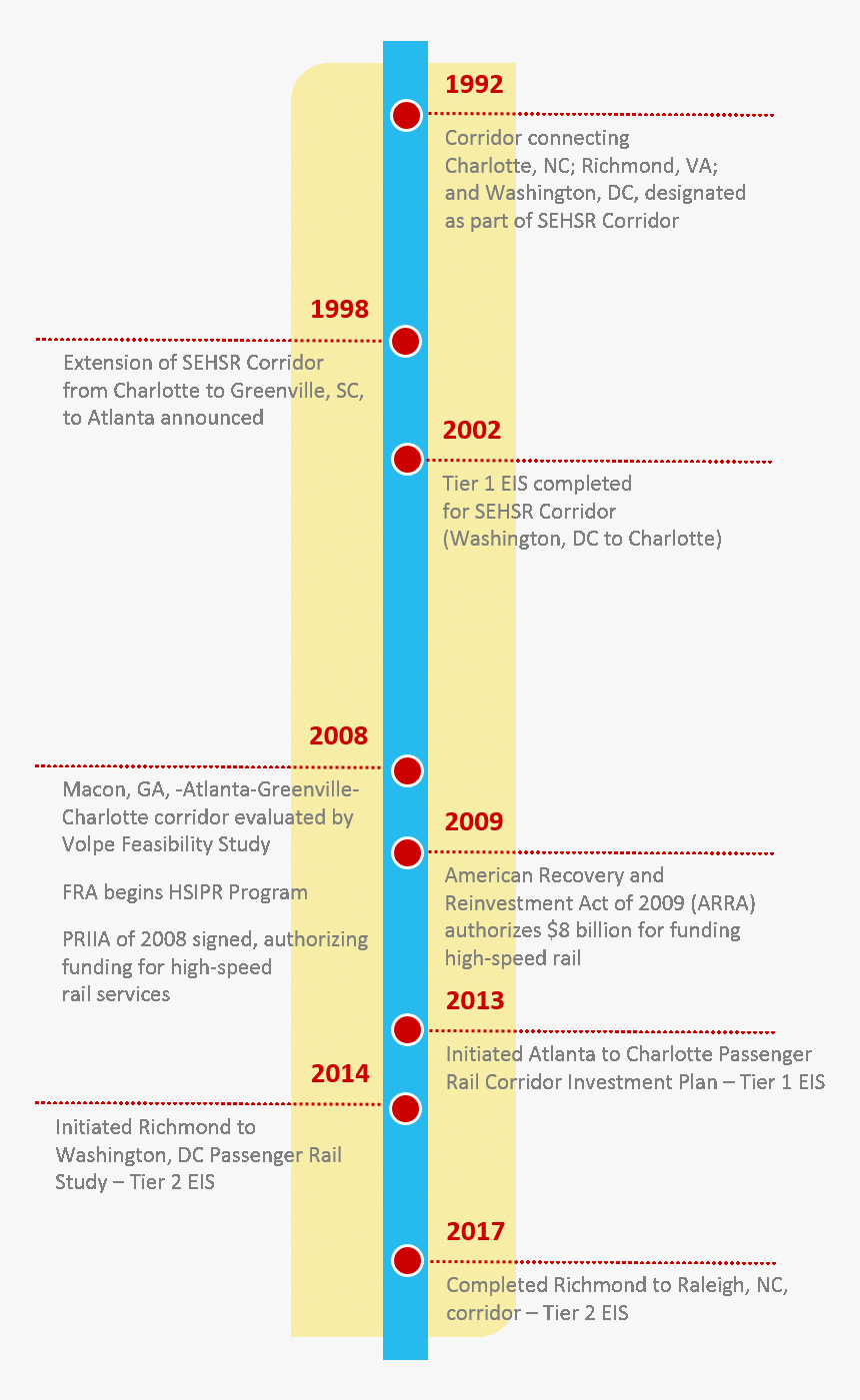 Screenshot, HD Png Download