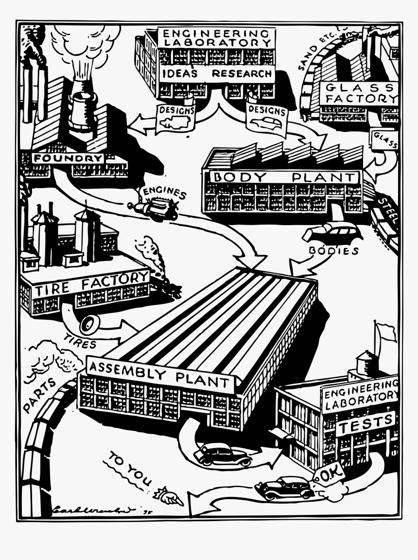 Automobile Factory - Factory Clip Art, HD Png Download