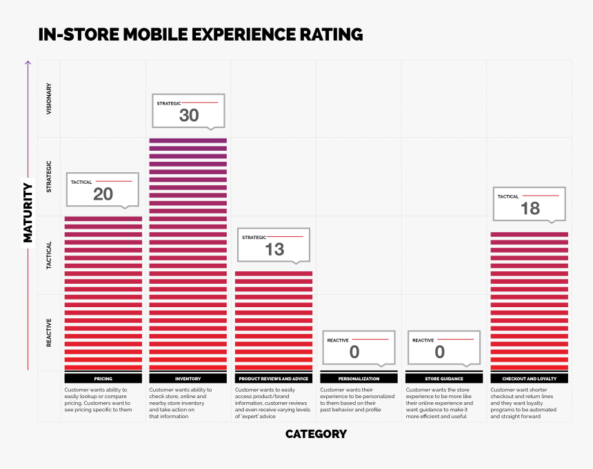Diagram, HD Png Download