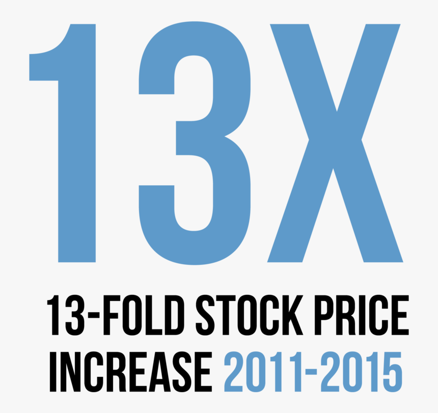 Skx Result 1 - Graphic Design, HD Png Download
