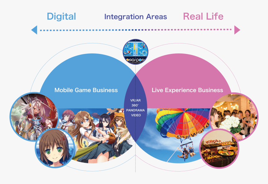 Company Profile, HD Png Download