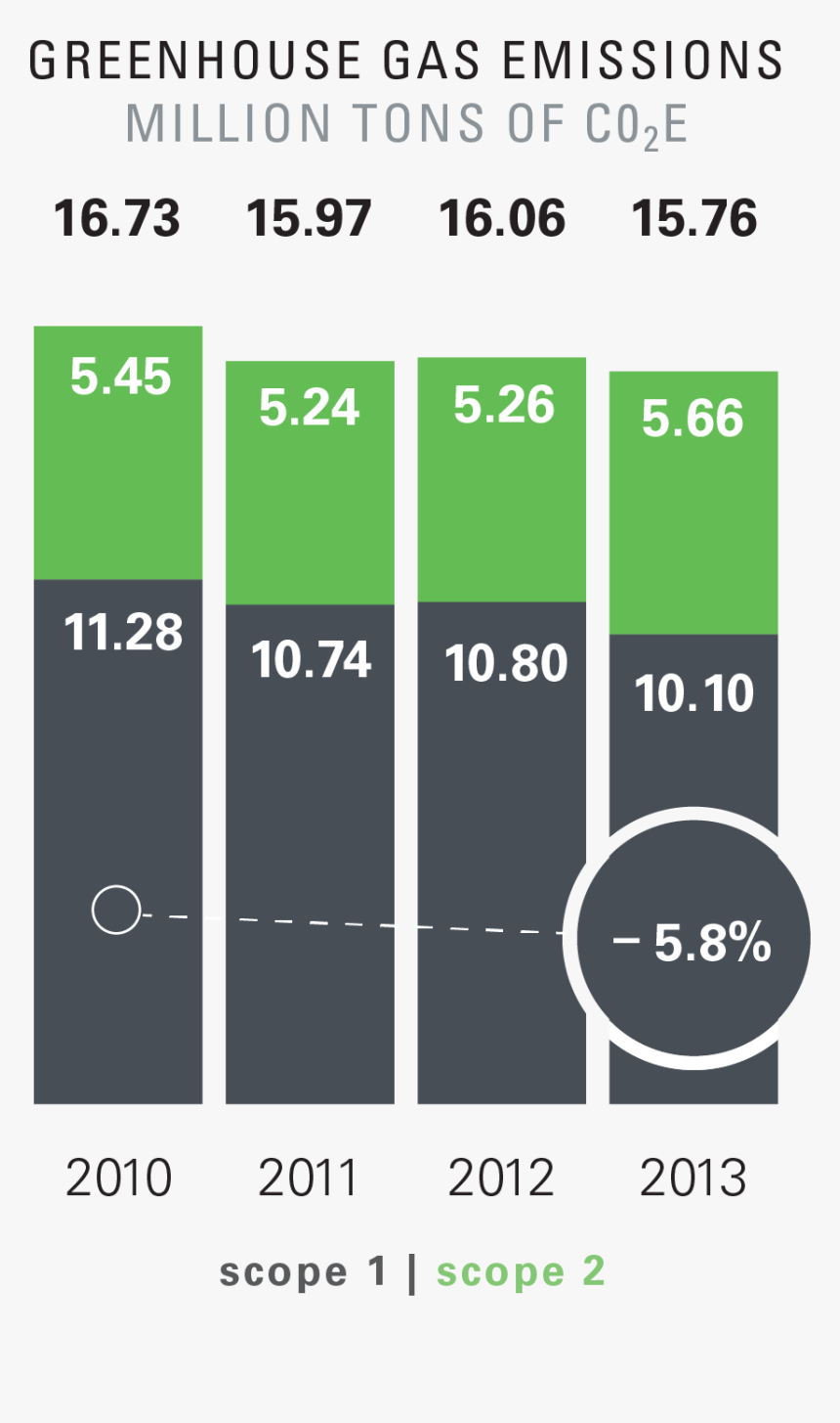 Diagram, HD Png Download