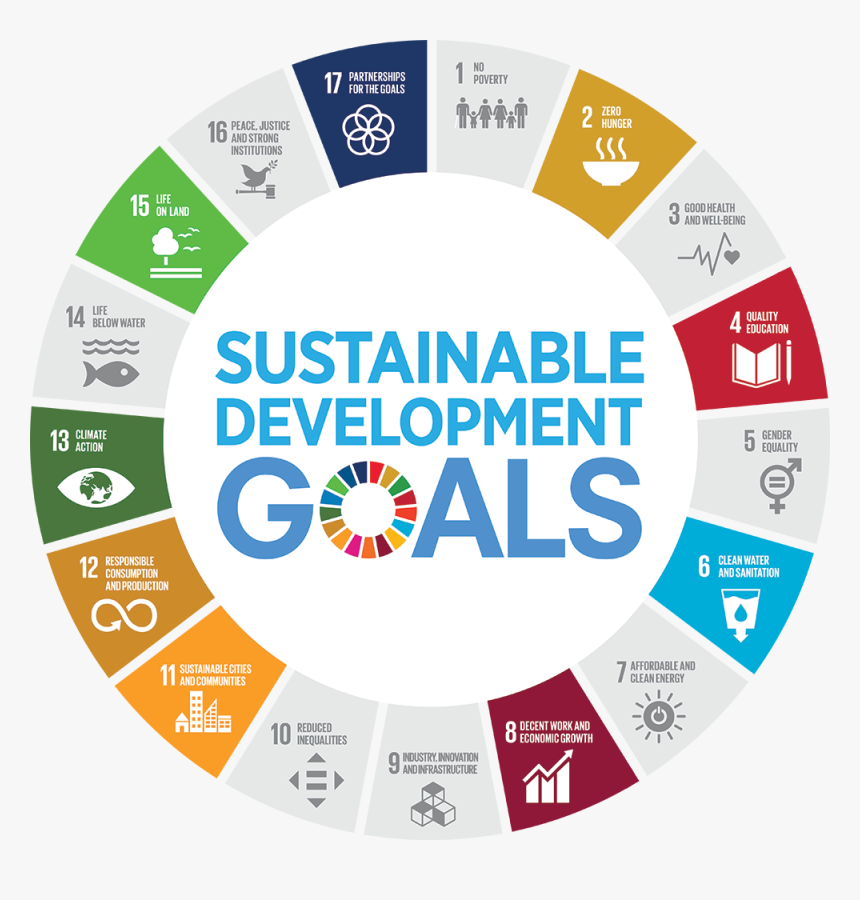 Sustainable Development Goals Global Goals, HD Png Download