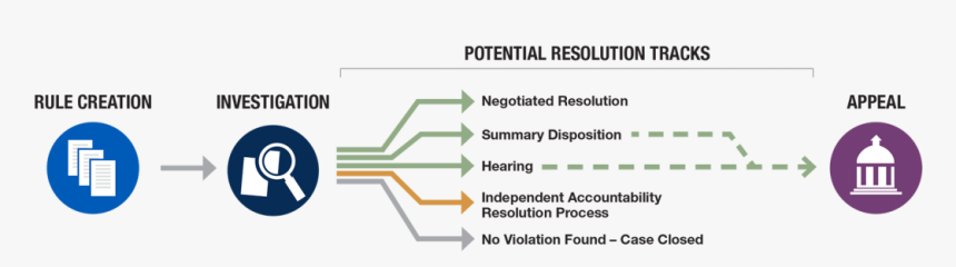 Diagram, HD Png Download