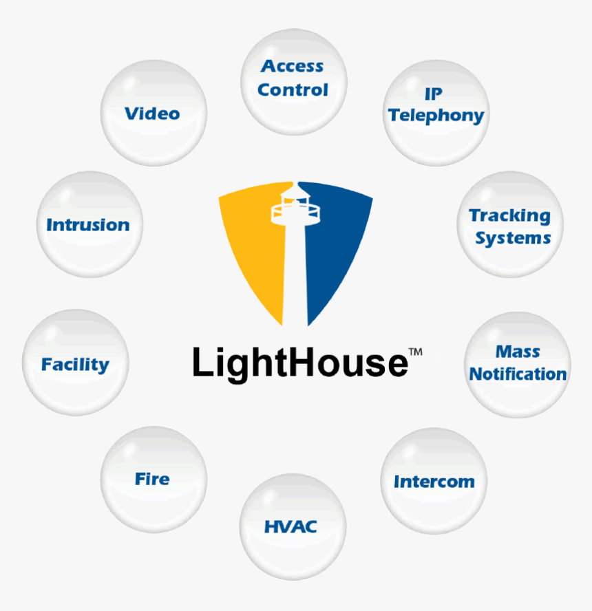 Lighthouse Layout - Physical Security Sub System, HD Png Download