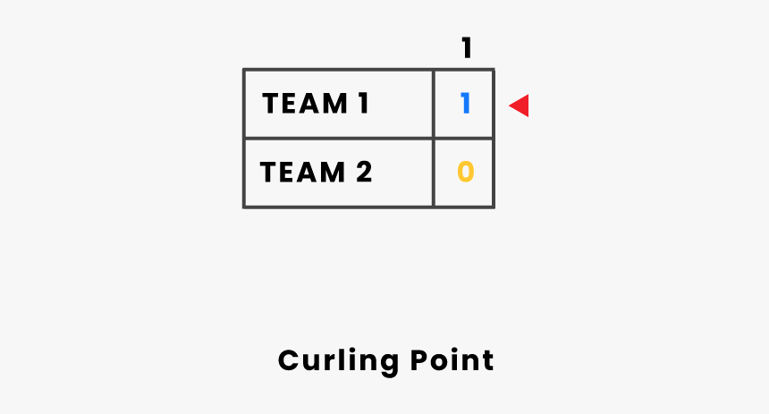 Diagram, HD Png Download