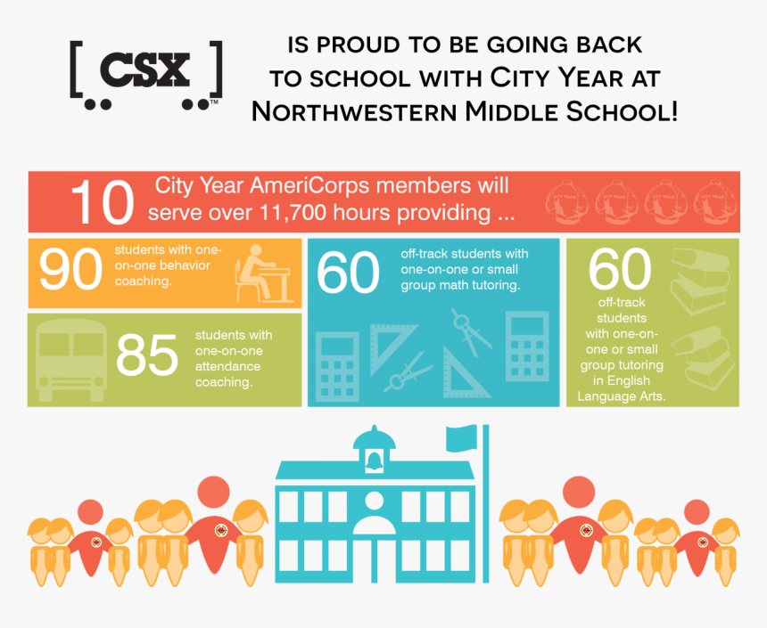 William M. Raines High School, HD Png Download