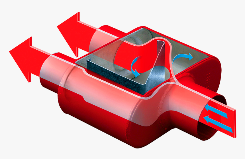 Cherry Bomb Extreme Muffler, HD Png Download