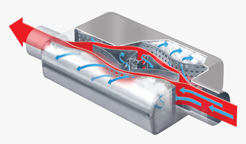 Cherry Bomb Vortex Muffler, HD Png Download
