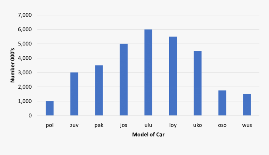 Transparent Wavy Png - Динамика Численность Населения В Омске, Png Download