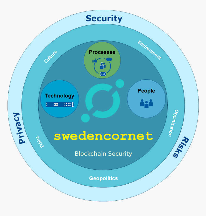 Icon Sweden Sec Logo 1024 - Good Morning, HD Png Download