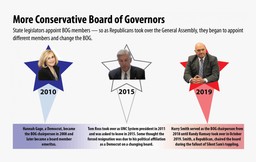 How The Republican Takeover Of The General Assembly - Paper, HD Png Download