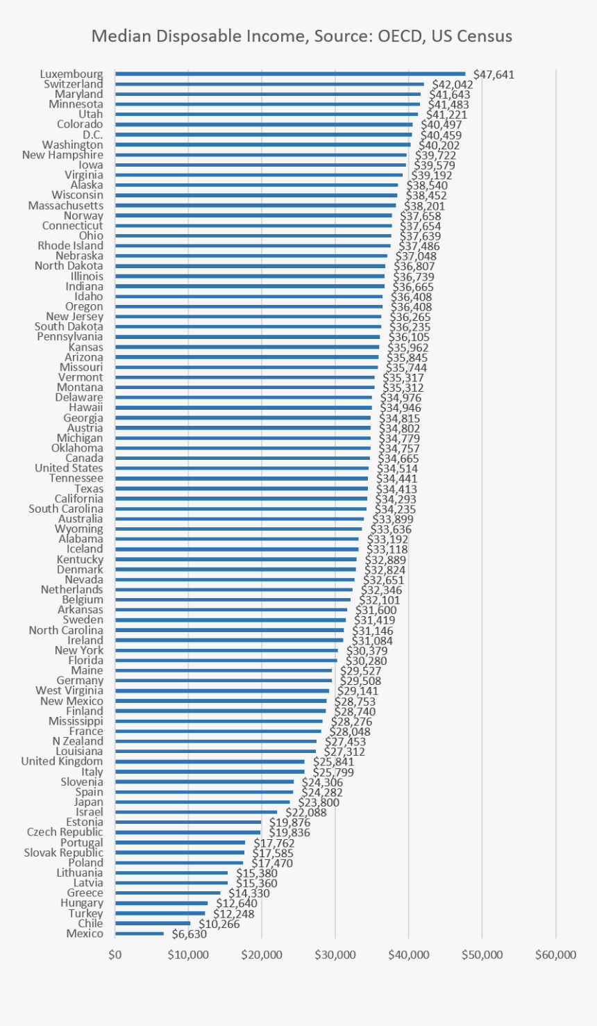 Oecd States - Slope, HD Png Download