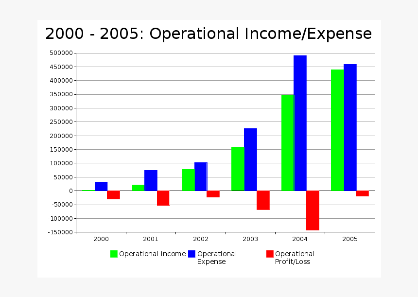 Diagram, HD Png Download