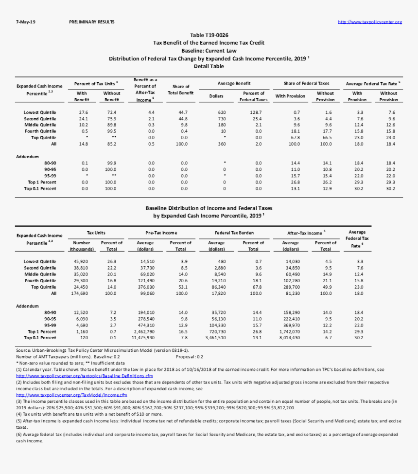 Earned Income Tax Credit For 2019, HD Png Download