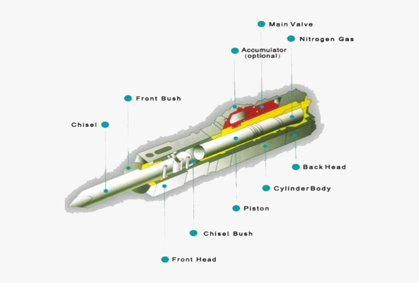 Hydraulic Hammer Structure - Scale Model, HD Png Download