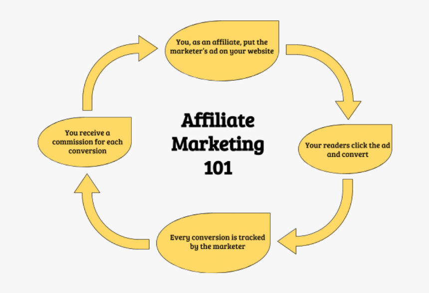 Make Money Online - Circle, HD Png Download