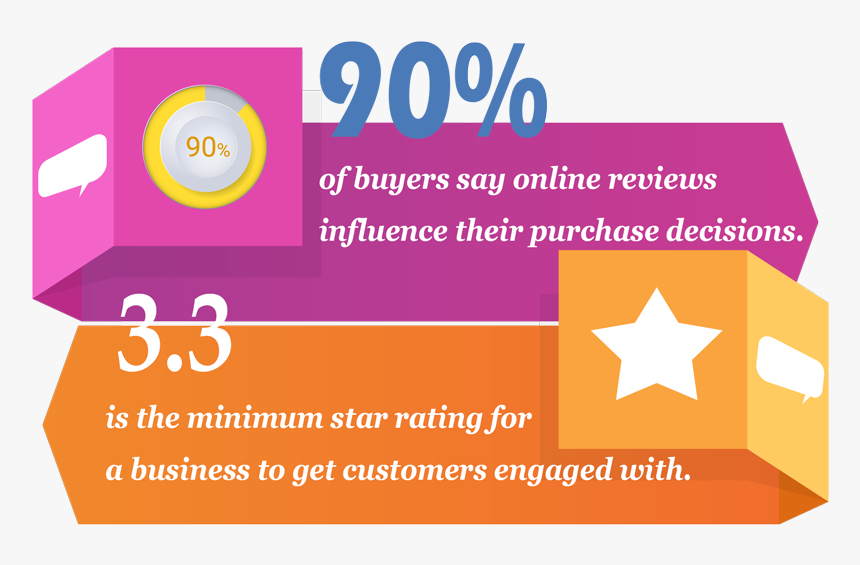 Customer Review Stats - Mother Teresa Quotes On Life, HD Png Download