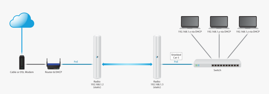Smartphone, HD Png Download