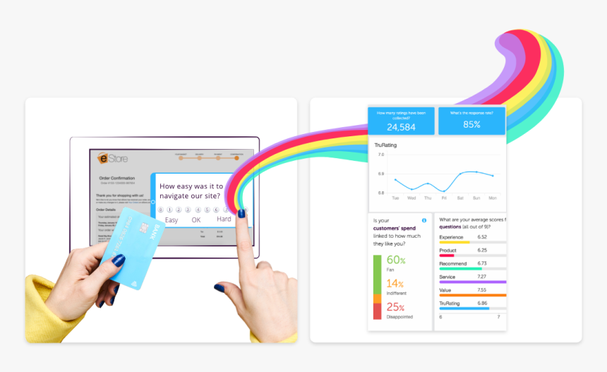 Dashboard Online Magento Trurating - Graphic Design, HD Png Download