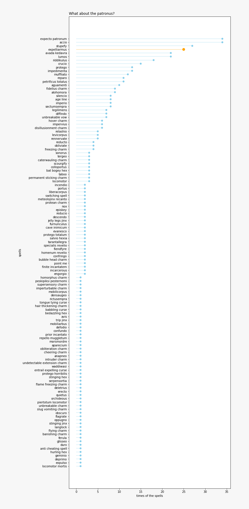 Colorfulness, HD Png Download