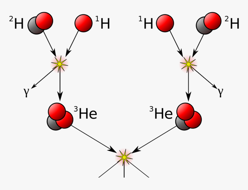 Fusion In Sun, HD Png Download