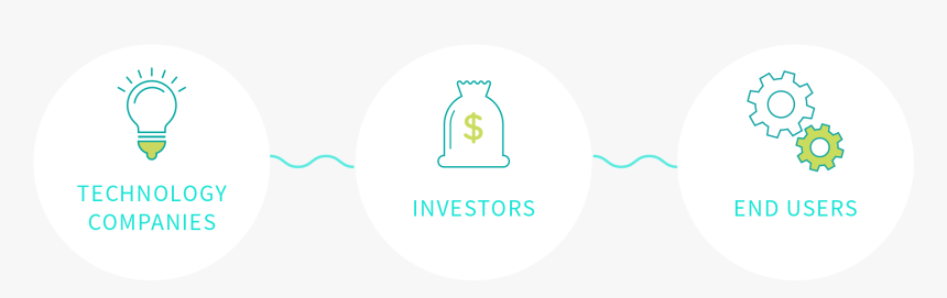 Connecting Technology Companies, Inestors And End Users - Isle Utilities, HD Png Download