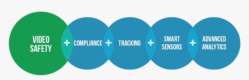 Circle, HD Png Download