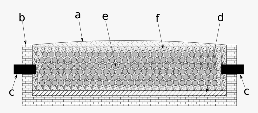Mesh, HD Png Download