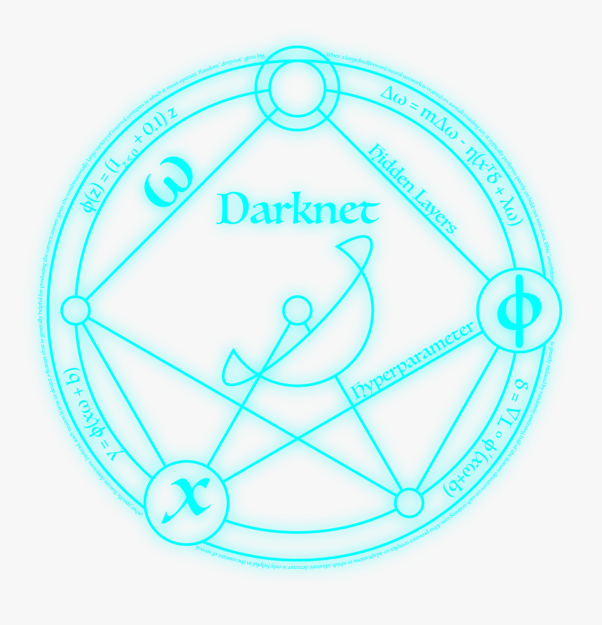 Darknet Yolo, HD Png Download