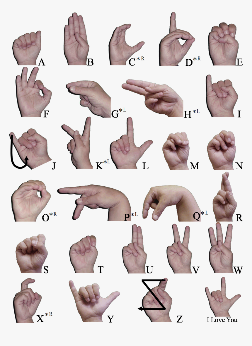 Abc Pict - Logan In Sign Language, HD Png Download